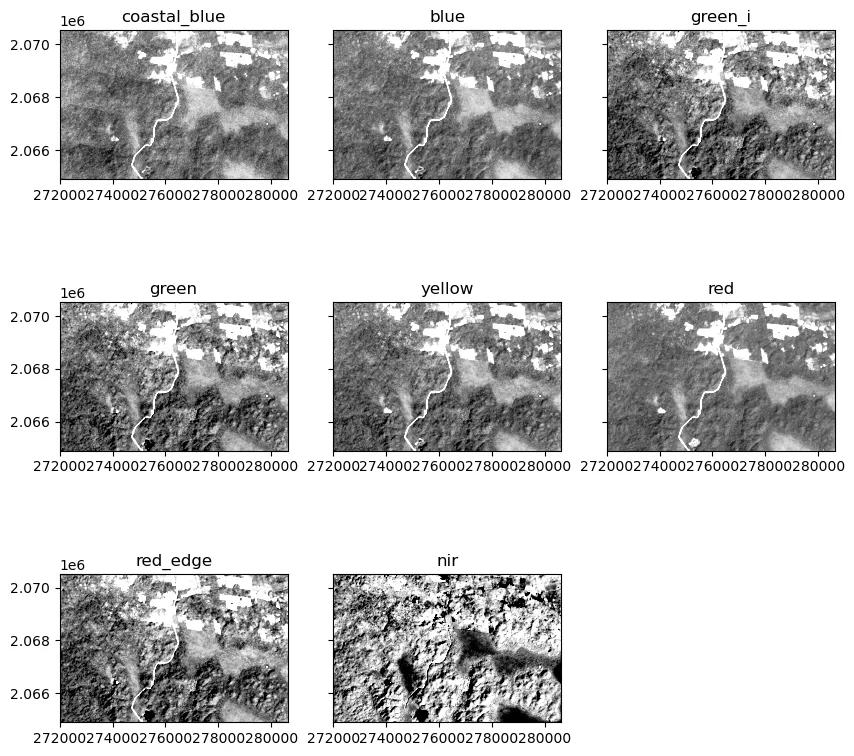 Eight greyscale panels of the same farmland scene, one per band from coastal blue to near infrared, each stretched around its mean.